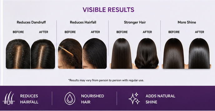 Intra Shine Hair Serum | Scalp Care & Hair Nourishing | Lightweight Non-Sticky | Men & Women | 50ml