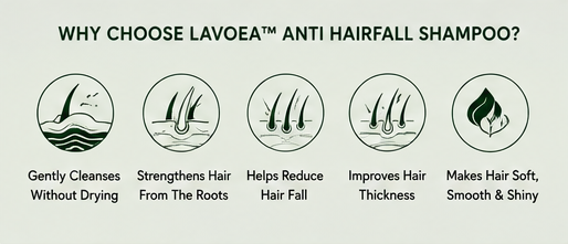 LAVOEA Anti Hairfall Shampoo with Rosemary, Caffeine & Biotin – 200ml