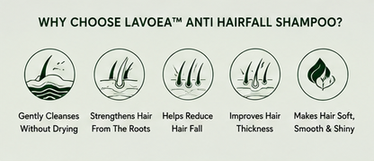 LAVOEA Anti Hairfall Shampoo with Rosemary, Caffeine & Biotin – 200ml
