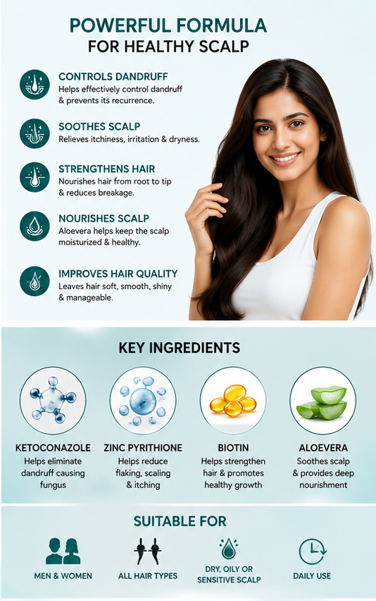 BioFair Plus Anti-Dandruff Shampoo | Ketoconazole, Zinc Pyrithione, Biotin & Aloe Vera | Scalp Care | Men & Women | 100ml