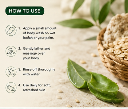 Lavoea Body Wash for All Skin Types | Gentle Cleanse & Deep Care | Hydrating Body Wash with Aloe Vera, Oat Protein & Niacinamide | Refreshing Daily Body Cleanser | 250ml