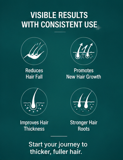 Stonark-F Minoxidil 5% & Finasteride Topical Solution - 60 Ml